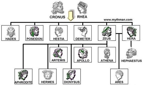 Hermes parents greek mythology